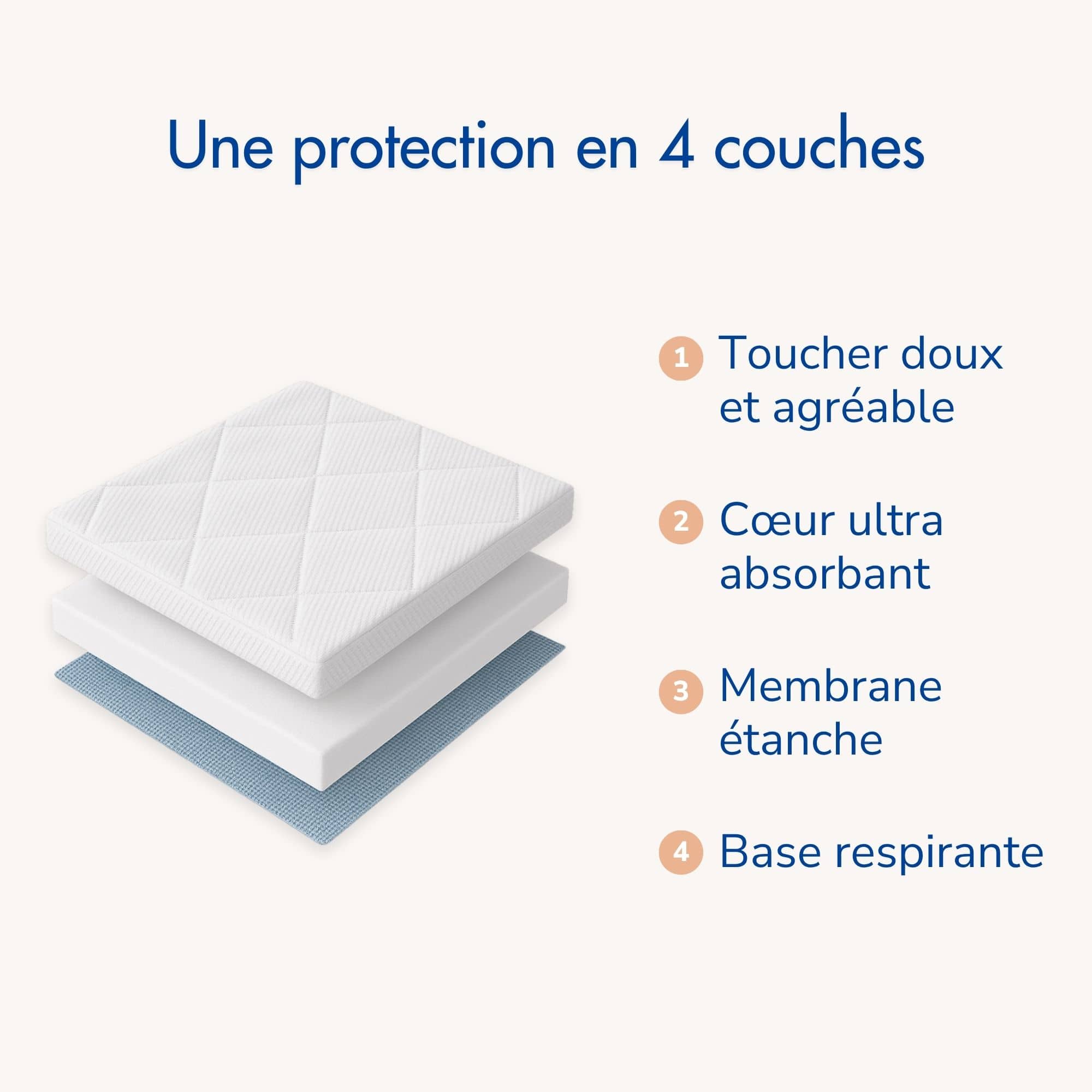 Alèse d'incontinence lavable et réutilisable - Image 7