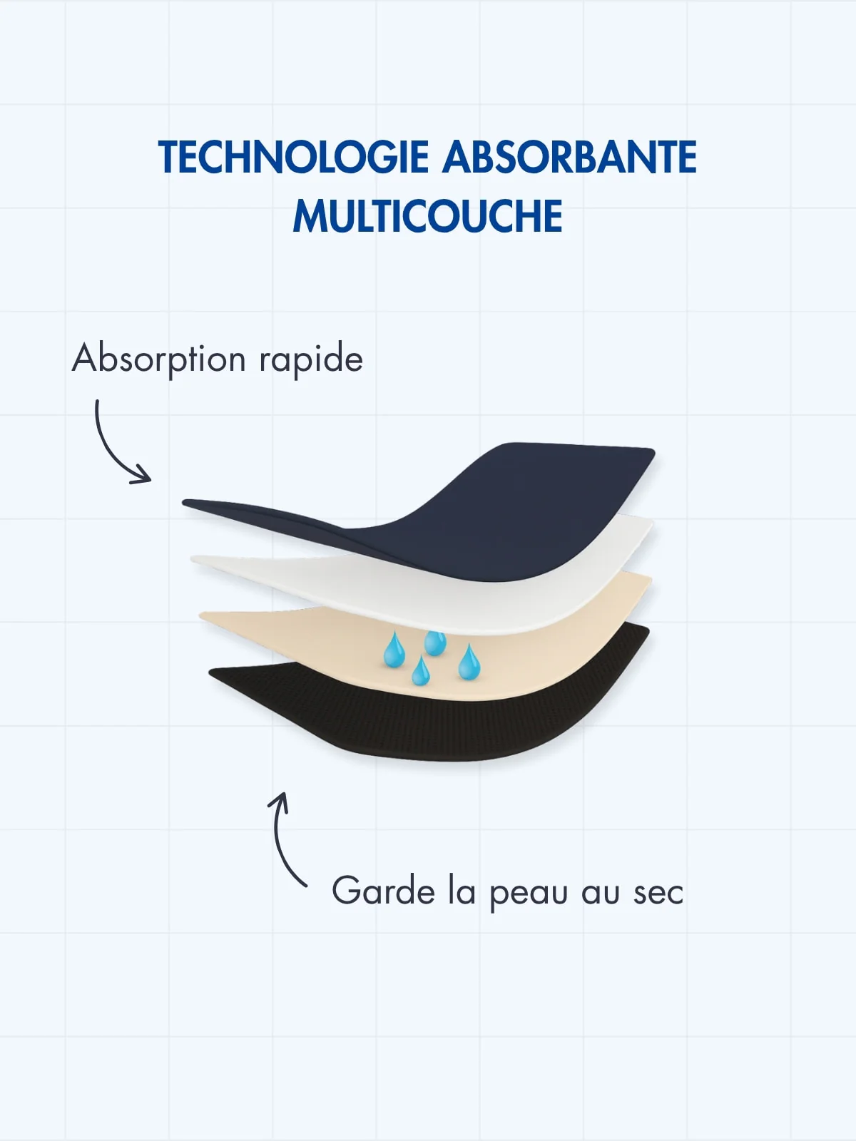Culotte invisible plumetis d’incontinence - Image 3