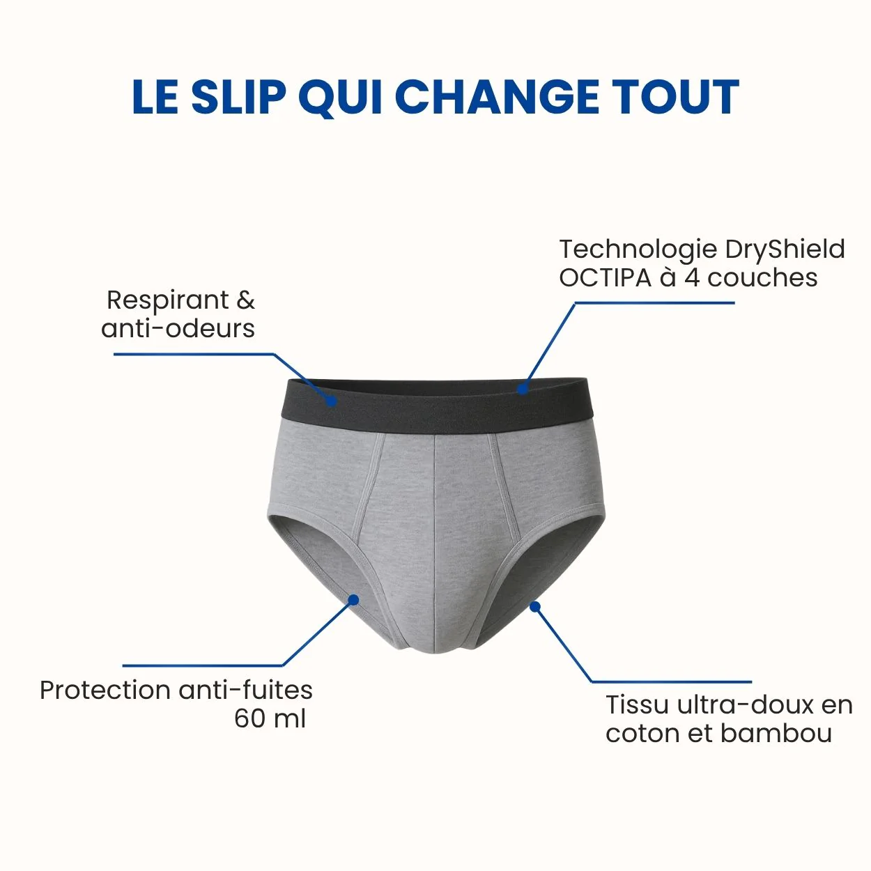 Slip d’incontinence ultra-absorbant Homme - Image 3